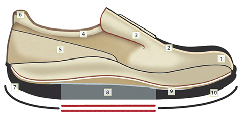 Chaussures FinnOrtho : marchez confortablement avec le syndrome du pied diabétique 